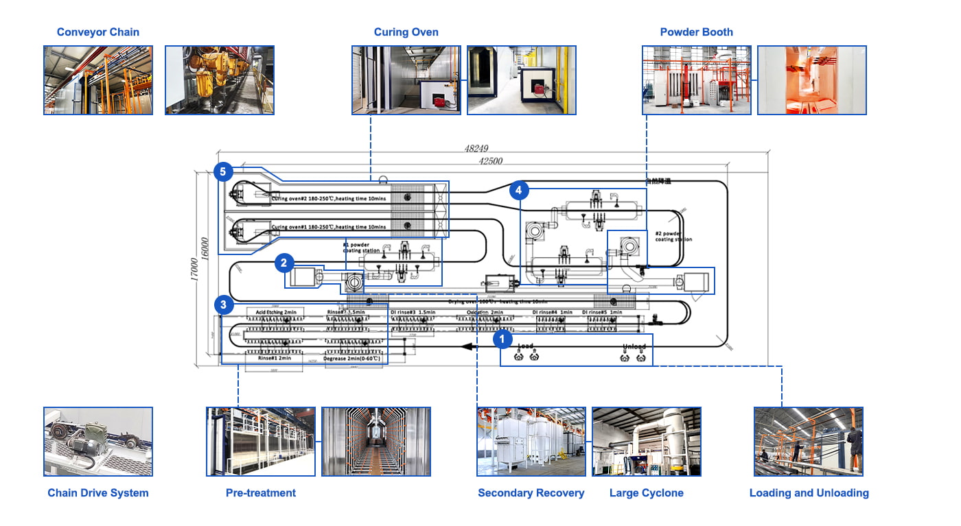 Agricultural equipment Large Automated Powder Coating Line