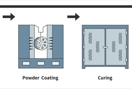 Understanding the Powder Coating Process: Step-by-Step Explanation