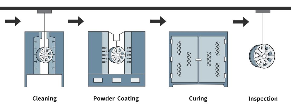 Understanding the Powder Coating Process: Step-by-Step Explanation